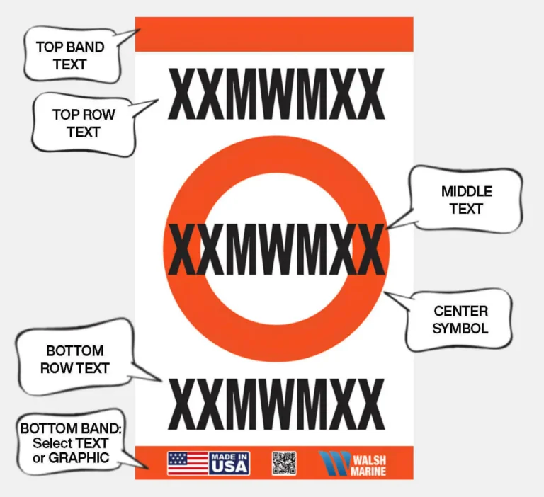Custom Buoys Info-graphic